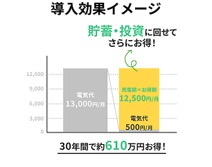 導入効果イメージ